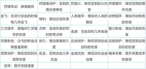 迷你世界附魔需要什么[图1]