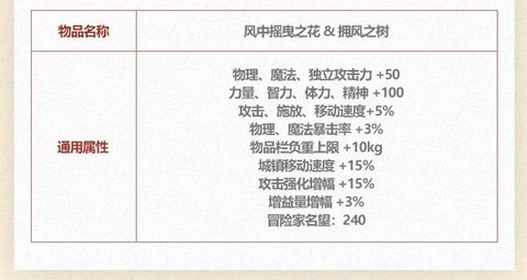 dnf都有什么纹章[图1]