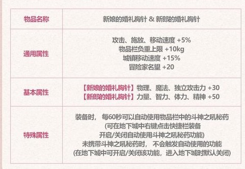 dnf都有什么纹章[图2]