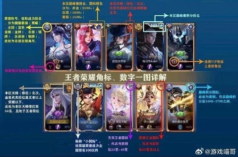 王者荣耀名字旁边的数字什么意思[图2]