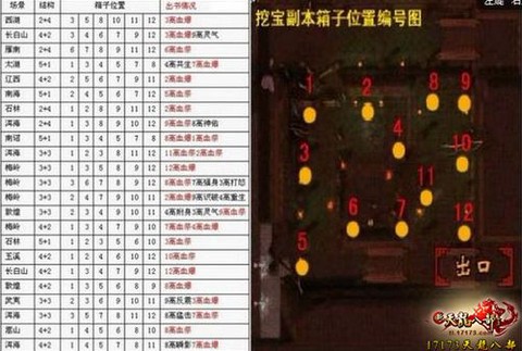 天龙八部怎么打宝图[图2]