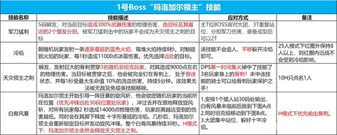 魔兽世界世界boss怎么打[图1]