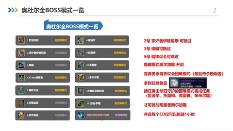 魔兽世界世界boss怎么打[图2]