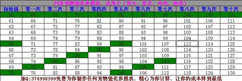 手游问道怎么强化宝宝