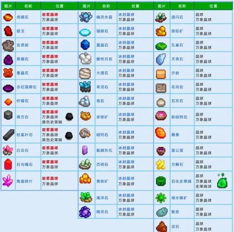 星露谷物语有什么矿物