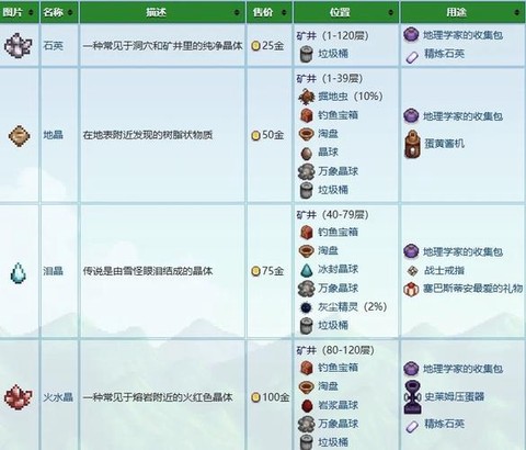 星露谷物语有什么矿物[图2]