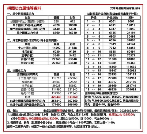 九阴真经怎么看九阴志