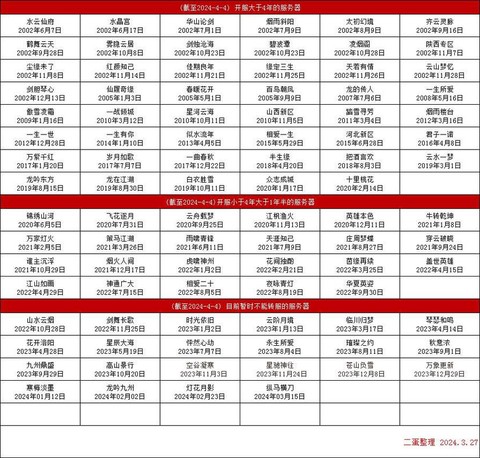 大话西游什么叫时间服[图1]