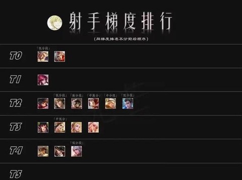 英雄联盟中路怎么发育[图1]