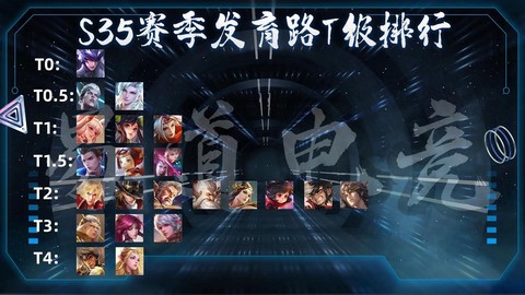 英雄联盟中路怎么发育[图2]