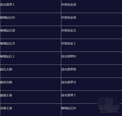 英雄联盟什么时候更新赛季[图1]