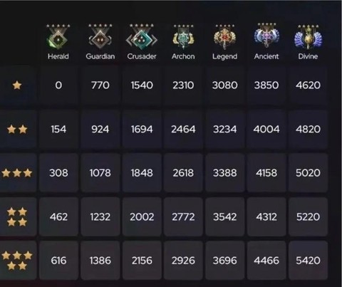 dota2怎么看分[图1]