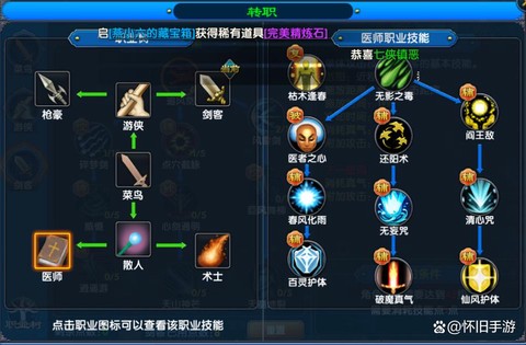 武林外传用什么职业好[图2]