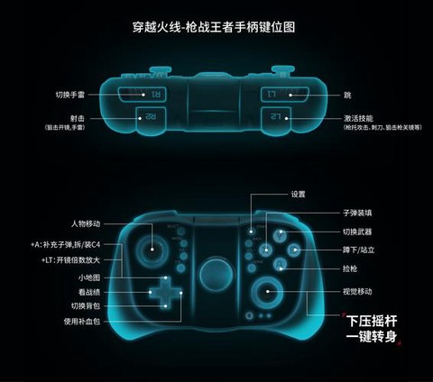 手柄如何玩穿越火线[图1]