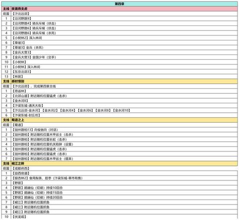 武林外传如何换金币[图2]