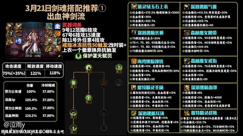 dnf主要吃什么配置啊[图2]