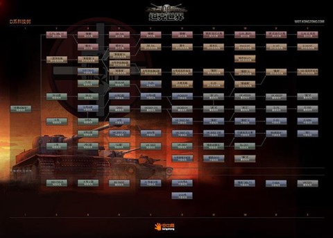 坦克世界德国是什么系[图1]