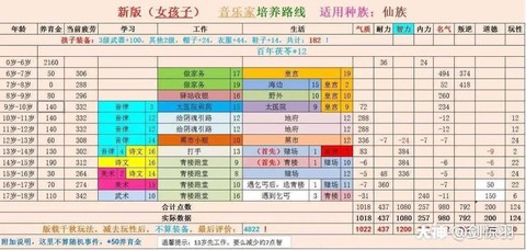 免费版大话2孩子怎么养[图1]