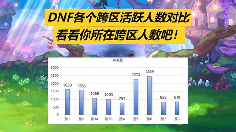 dnf活跃度有什么用[图2]