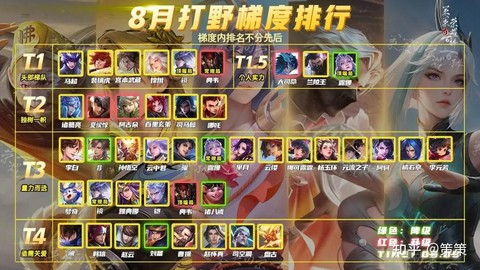 王者荣耀怎么快速打野[图1]