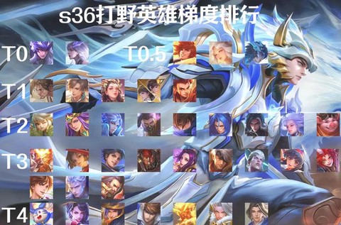 王者荣耀怎么快速打野[图2]