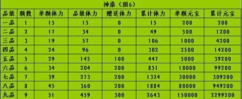 天龙八部3怎么堆血[图1]