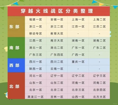 穿越火线手游怎么选区[图2]