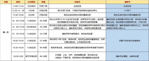 问道手游怎么冲级快[图1]