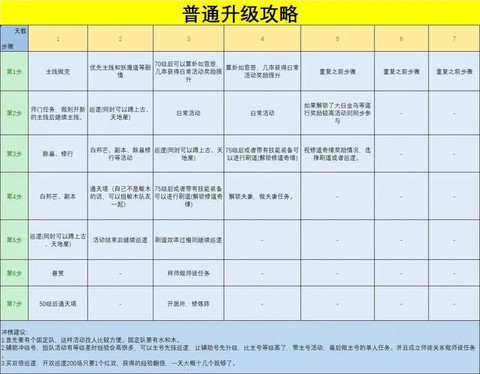 问道手游怎么冲级快[图2]