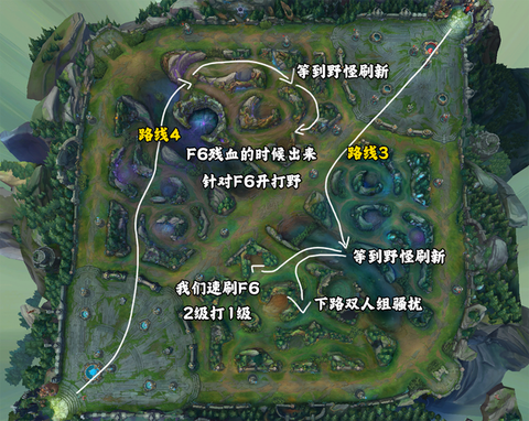 英雄联盟走位怎么走[图1]