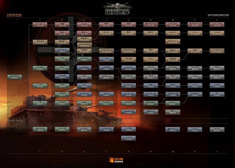 坦克世界如何研发坦克[图1]