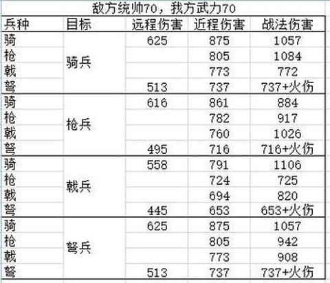 三国志11怎么带兵多[图1]