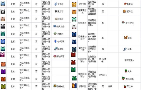 星露谷物语衣服怎么卖