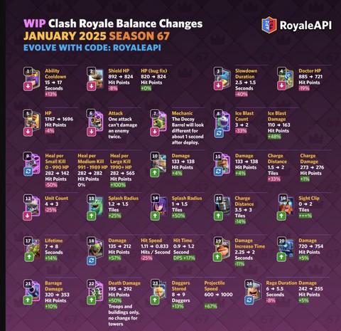 皇室战争怎么取消qq