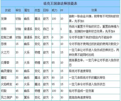 洛克王国诡法师怎么打[图1]