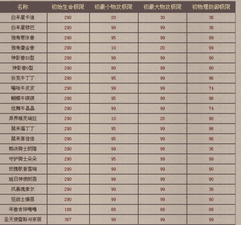 魔域手游宝宝怎么登记