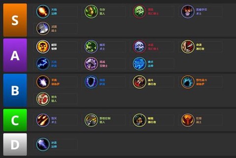 魔兽60级什么职业强